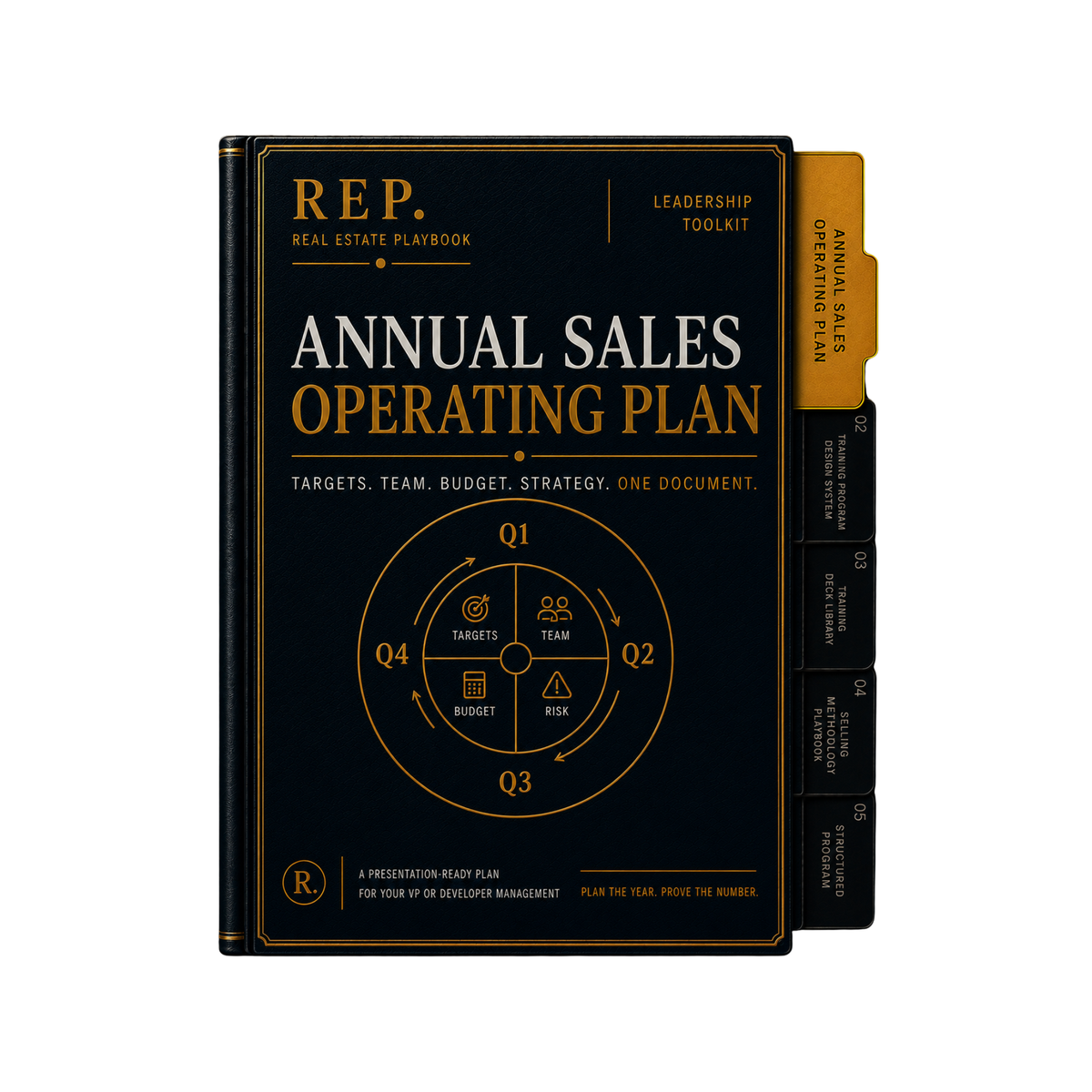 Annual Sales Operating Plan